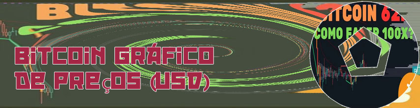 Alerta de preço bitcoin