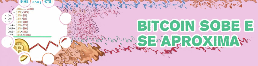 Variação preço bitcoin